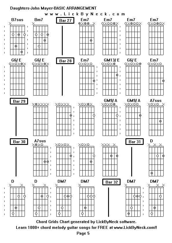 Chord Grids Chart of chord melody fingerstyle guitar song-Daughters-John Mayer-BASIC ARRANGEMENT,generated by LickByNeck software.